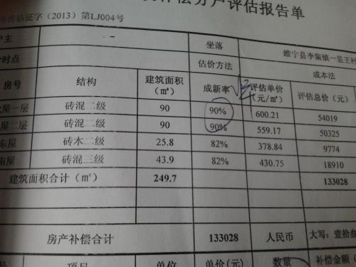 村房补偿最高700元/平合理吗？律师提醒：别光翻十几年的老黄历